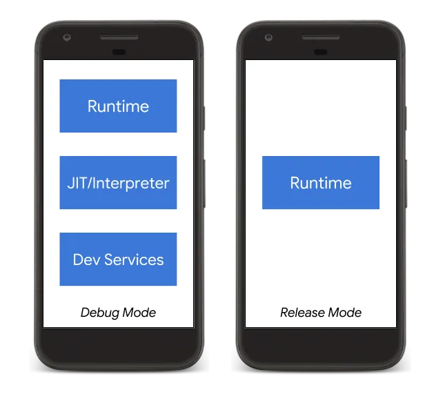 Flutter architectural overview